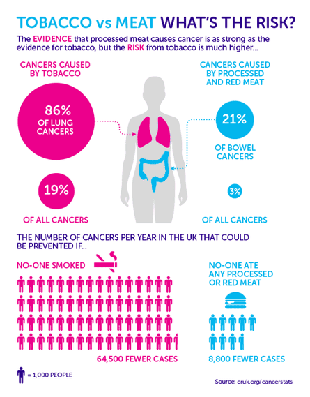 Bacon vs. Cigarettes: The Shocking Truth About Cancer Risk (Spoiler: It's NOT What You Think!) cover image 1